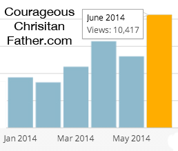 10k pageviews June