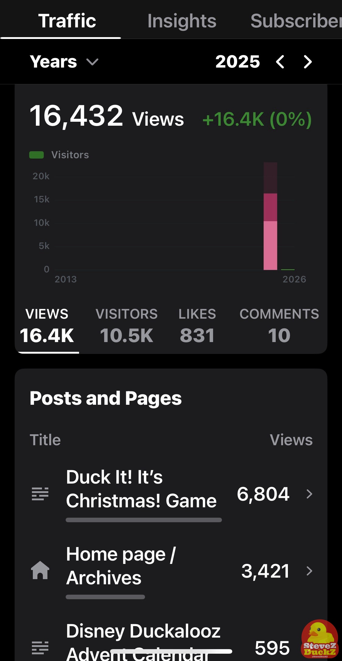 2025 Year in Review